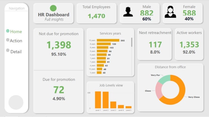 Gig Preview - Create interactive power bi dashboard and report