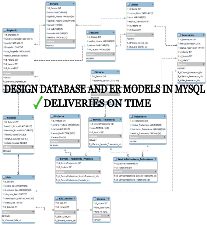 Gig Preview - Do your er diagram, design sql database and sql queries