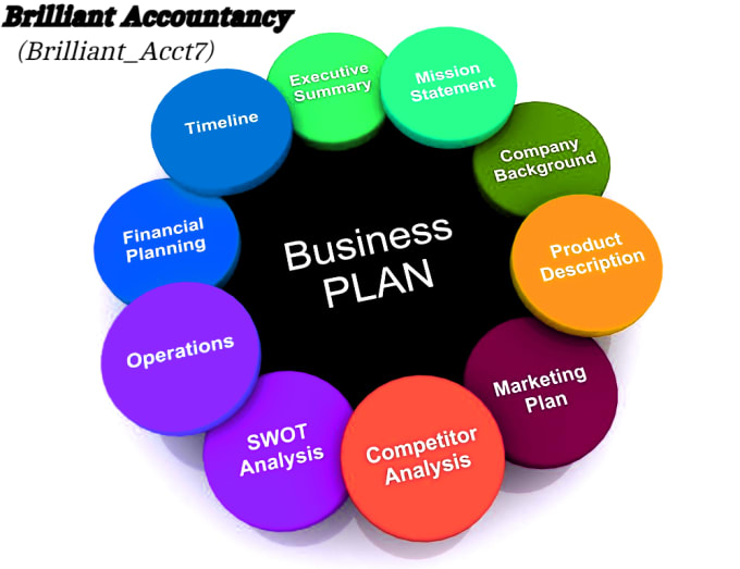 Gig Preview - Prepare complete business plan and financial plan for your bank loan approvement