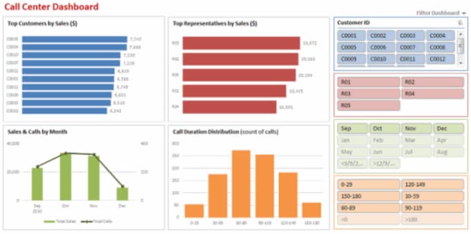 Bestseller - do data entry online and offline, building dashboard in excel, converting file