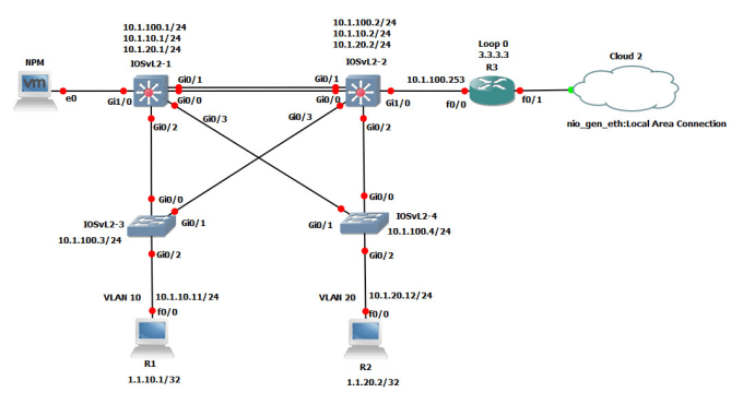 Gig Preview - Create custom gns3 network labs for ccna and ccnp prep