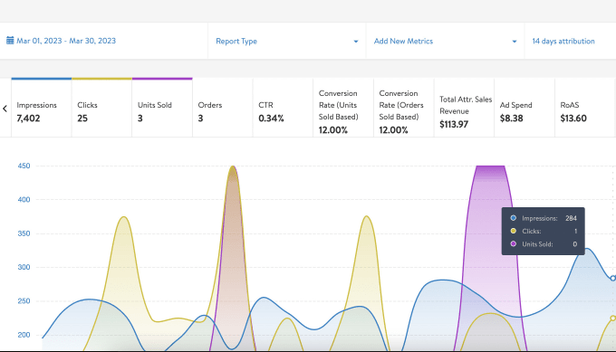 Gig Preview - Do walmart listing, optimization, wfs and PPC