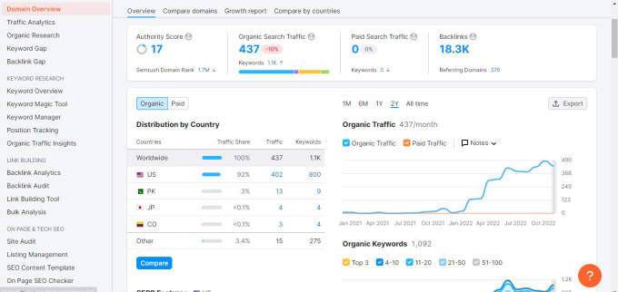 Gig Preview - Provide comprehensive semrush audit and detailed reporting for your website