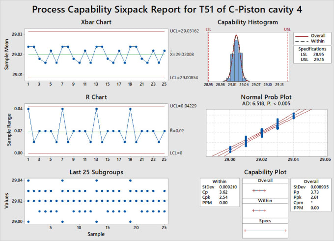 Gig Preview - Do statistical analysis in minitab, excel