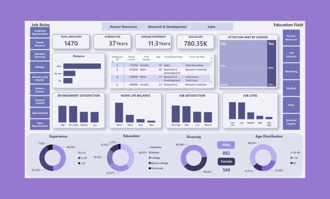 Gig Preview - Join your company as power bi developer part time