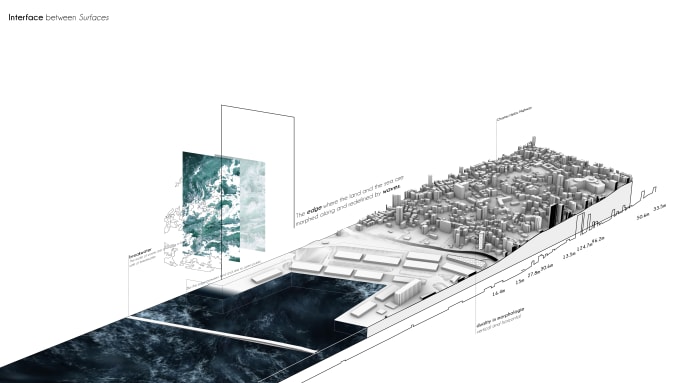 Gig Preview - Create architectural diagrams, site mapping and analysis