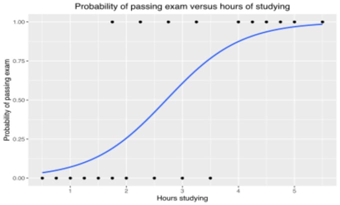 Bestseller - statistics in r excel spss for project management