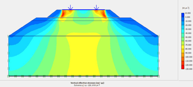 Gig Preview - Do geotechnical plaxis analysis