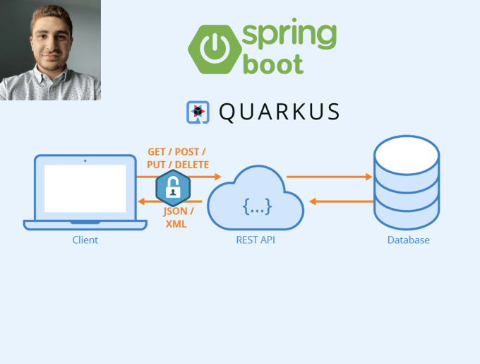 Gig Preview - Do a restful API with spring boot or quarkus