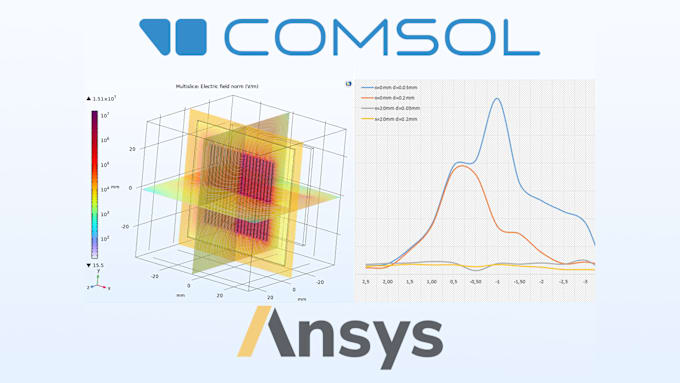 Bestseller - perform fea and cfd analysis using comsol or ansys