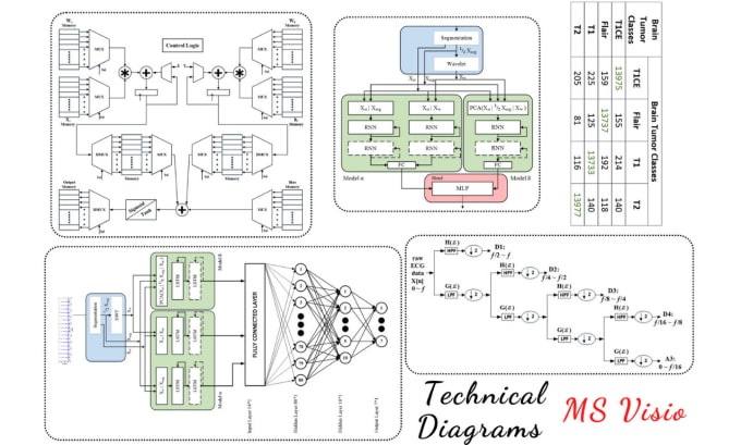 Gig Preview - Draw and design all types of professional diagrams in ms visio