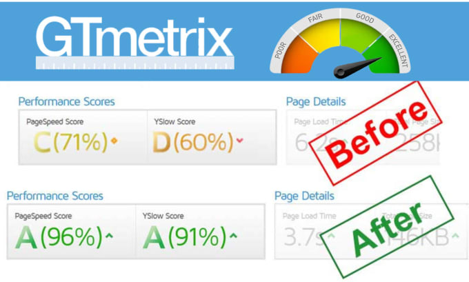 Gig Preview - Do wordpress speed optimization for google pagespeed insight