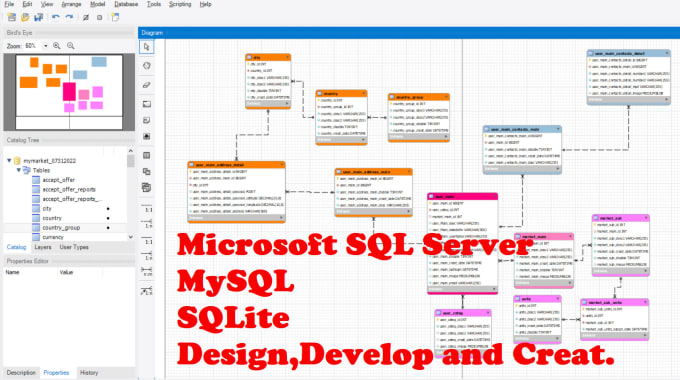 Gig Preview - Sql database design, develop, create eer diagrams and schema design