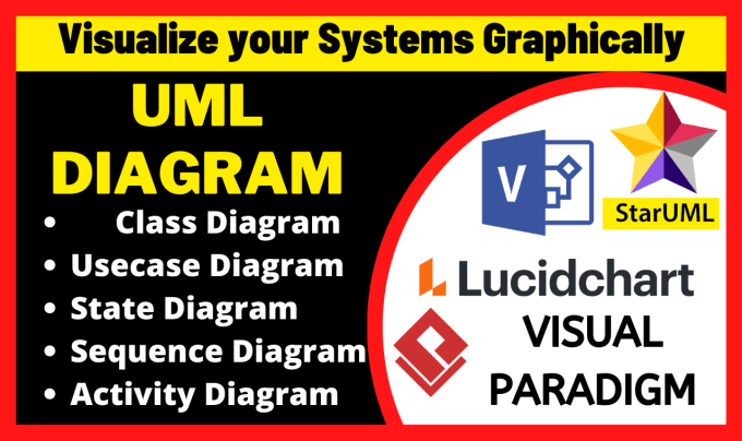 Gig Preview - Do uml diagrams like class use case activity state diagram