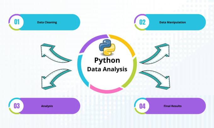 Gig Preview - Do data analysis and data visualization with python