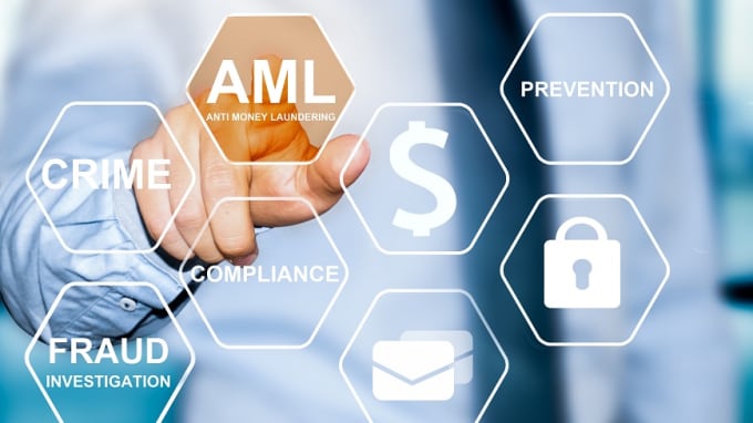 Gig Preview - Create regulatory compliance aml cft