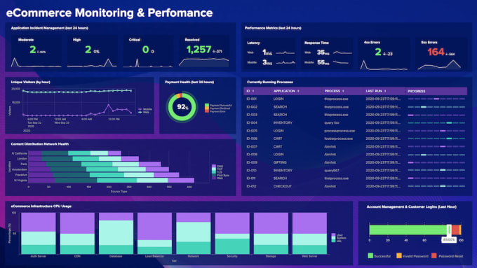 Gig Preview - Create reports, alerts, dashboards and cluster on splunk