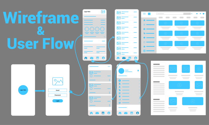 Gig Preview - Design wireframes for an app or website mockups in figma