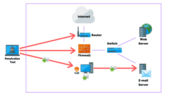 Gig Preview - Vulnerability and penetration test on your website security