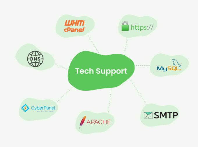 Gig Preview - Configure and troubleshoot cpanel, whm, website migration, ssl, dns, vps