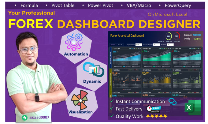 Gig Preview - Do forex dashboard on microsoft excel