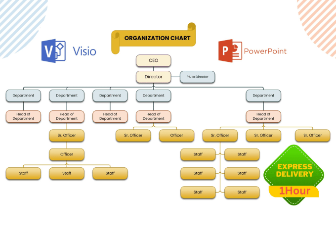 Bestseller - design an editable organization chart, organogram, flowchart