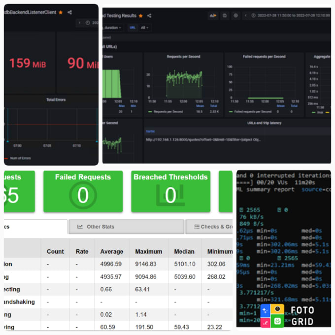 Gig Preview - Do performance, load, and stress testing using jmeter and k6