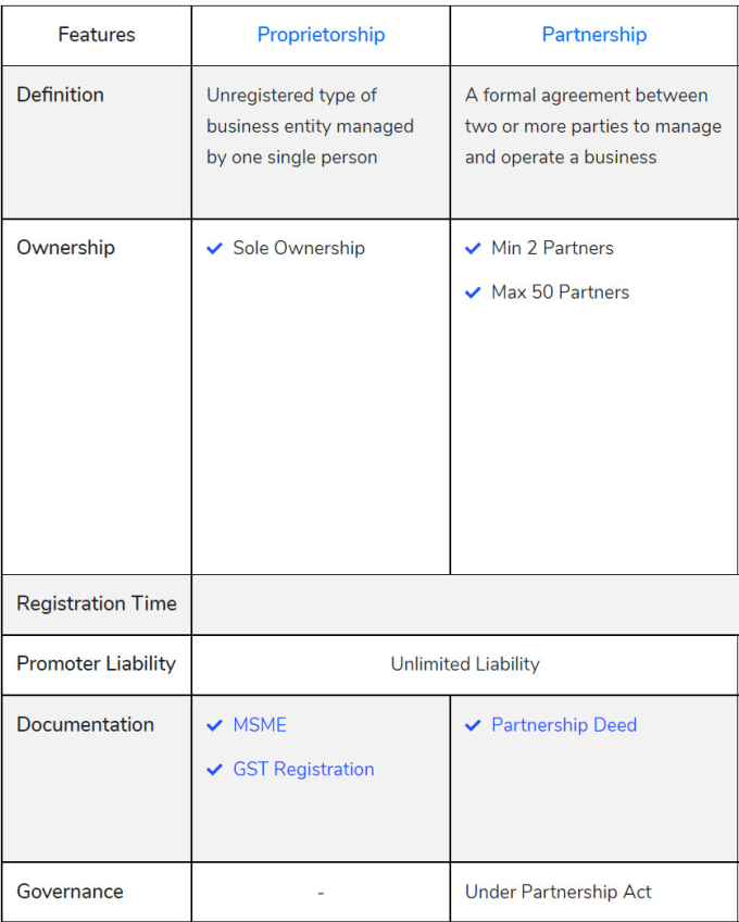 Gig Preview - Register your one person company and sole proprietorship