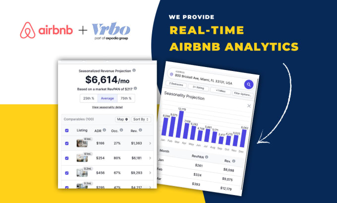 Gig Preview - Conduct market research for your airbnb property