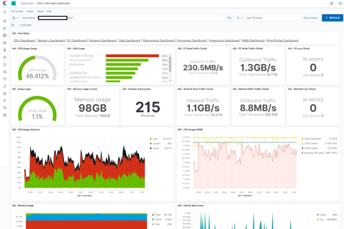 Gig Preview - Help you with data visualization on kibana