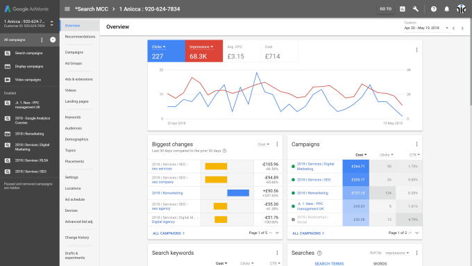 Gig Preview - Manage and setup your google ads adwords PPC campaign