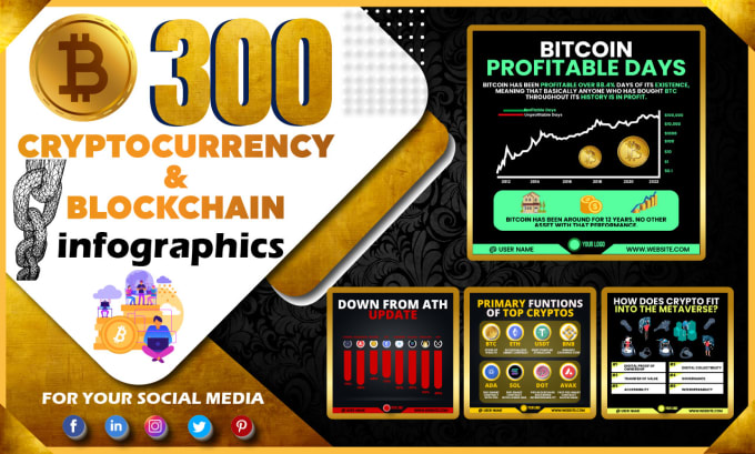 Gig Preview - Design 300 professional all crypto currency infographics