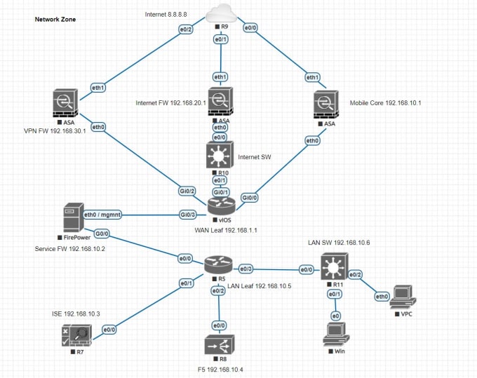 Gig Preview - Do configure cisco switches routers, asa, paloalto firewalls