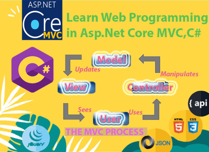 Bestseller - teach you dot net core mvc, c sharp, html, css, jquery for web programming