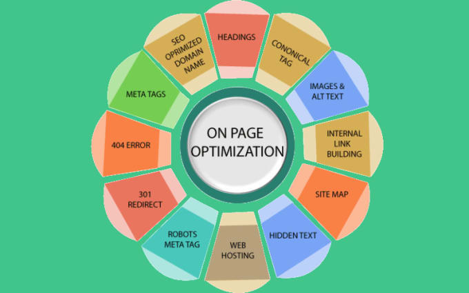 Gig Preview - Optimization wordpress on page SEO rank math and yoast schema markup