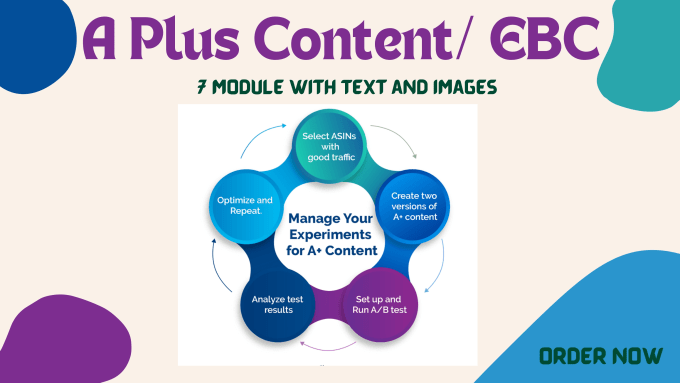 Gig Preview - Do amazon ebc or a plus content design for amazon