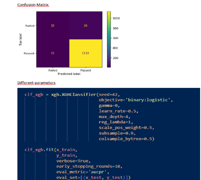 Gig Preview - Analyze your data and build machine learning model