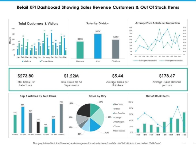 Gig Preview - Create powerbi reports of any complexity