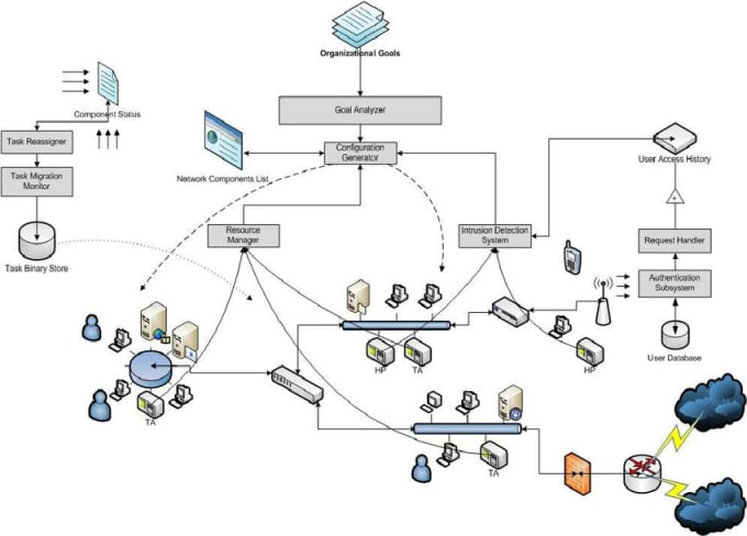 Gig Preview - Configure cisco voip cucm cuc cme cms expressway webex uccx ucce