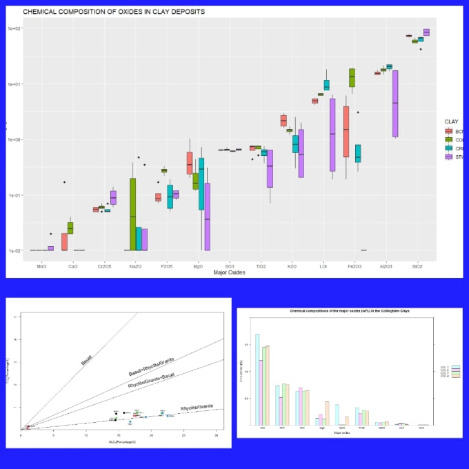 Gig Preview - Visualize your statistical data by creating charts graphs or plots