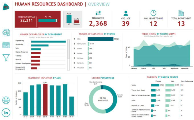 Bestseller - create tableau dashboard and data visualization