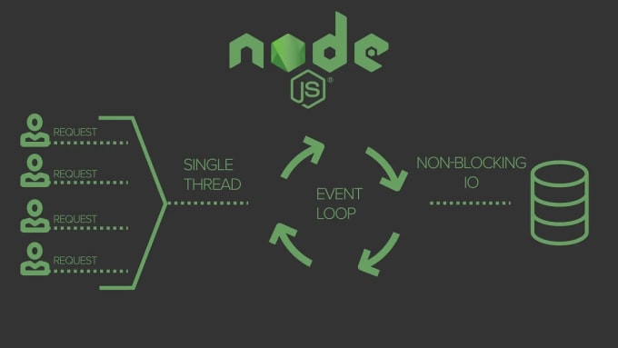 Gig Preview - Develop nodejs nestjs rest API