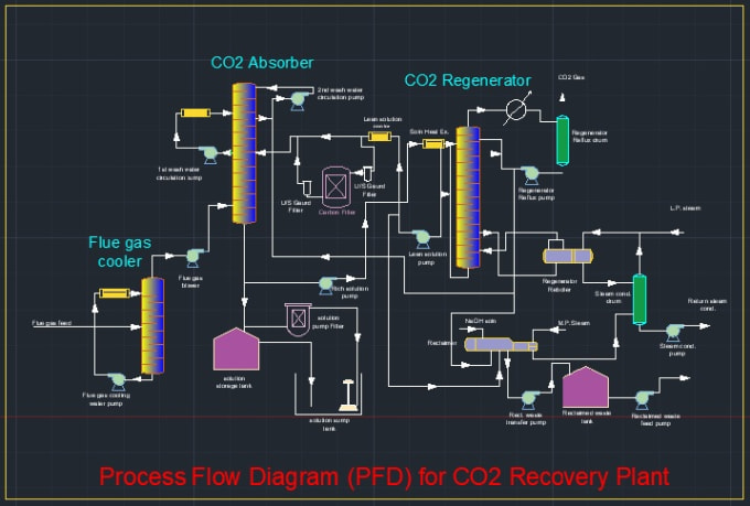 Gig Preview - Create process flow diagram of a chemical plant on autocad