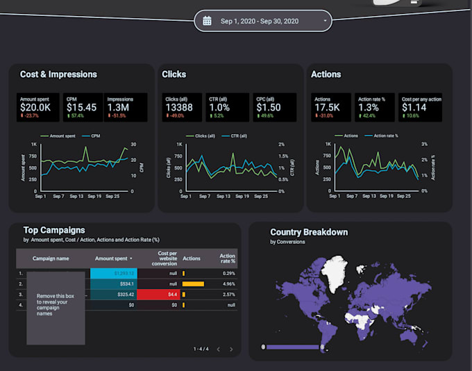 Gig Preview - Create custom google data studio dashboards