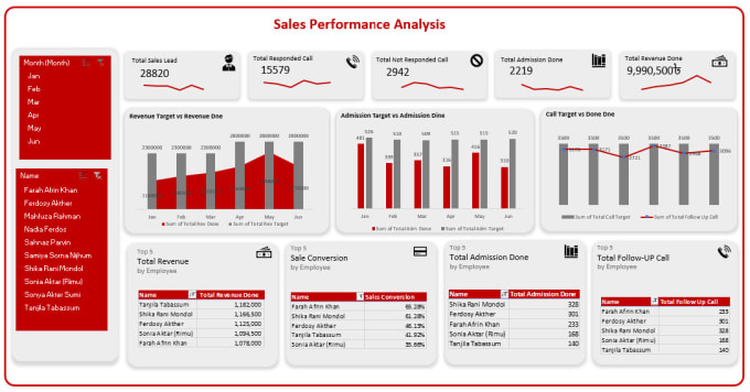 Gig Preview - Create interactive dynamic excel dashboard and report