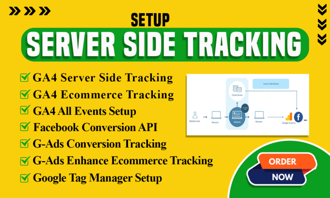 Gig Preview - Fix or setup google analytics 4, ga4 ecommerce tracking, conversion tracking GTM