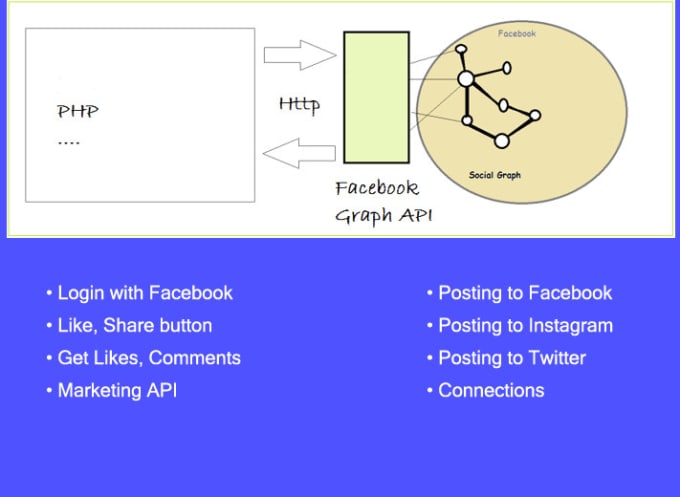 Gig Preview - Integrate facebook API login, instagram API, twitter API