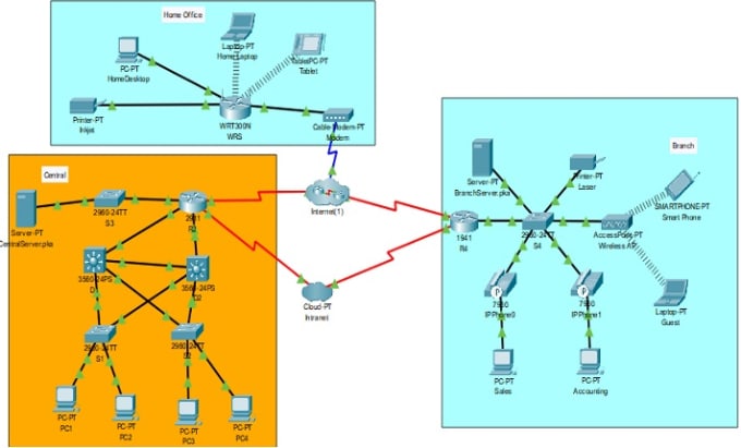 Gig Preview - Cisco packet tracer labs networking,ccna, in cisco packet tracer