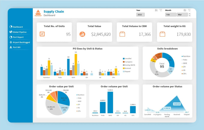 Gig Preview - Create excel dashboard,vlooup, pivot table,chart with slicer