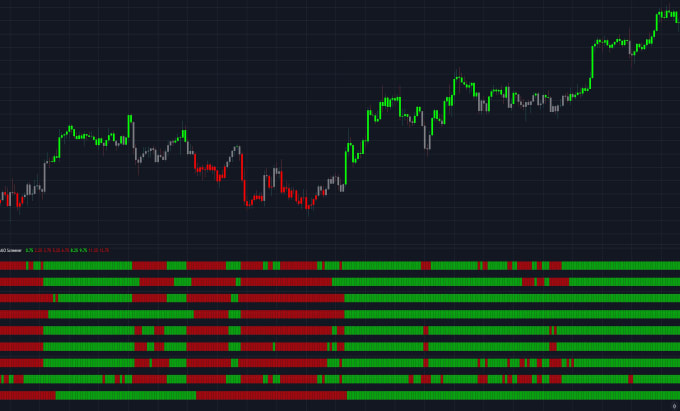 Gig Preview - Be your ultra high speed tradingview pinescript developer